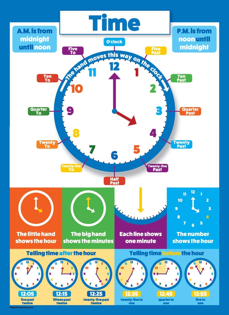 Palace Learning Multiplication Table and Telling Time Educational Posters for Kids - 2 Poster Set - Learn to Tell Time (18" x 24", LAMINATED) - Image 3